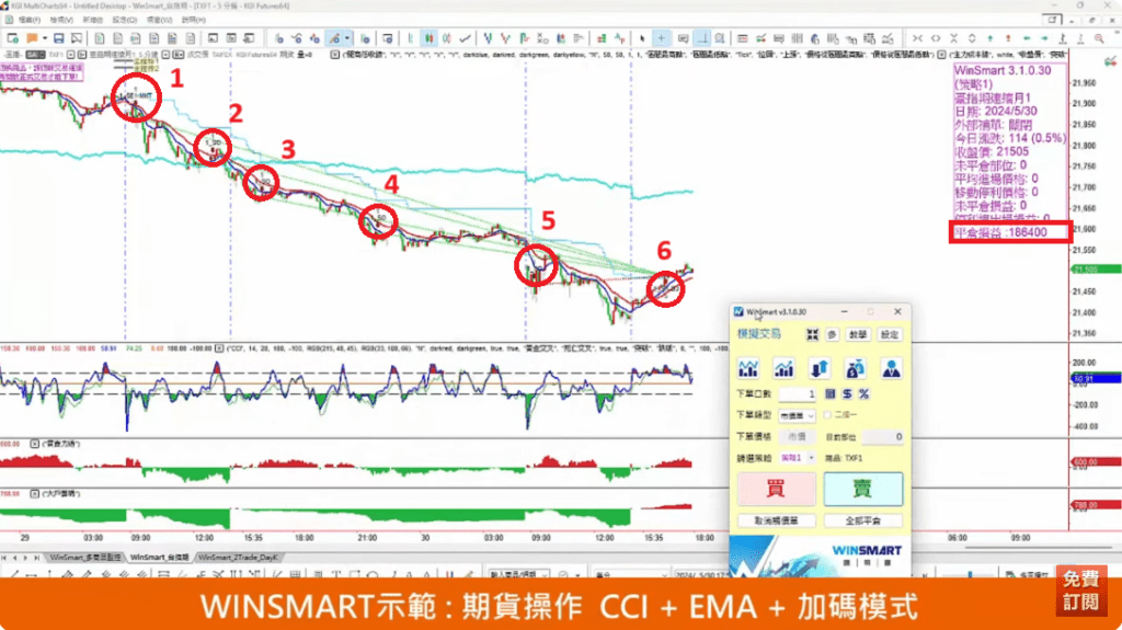 CCI指標EMA均線