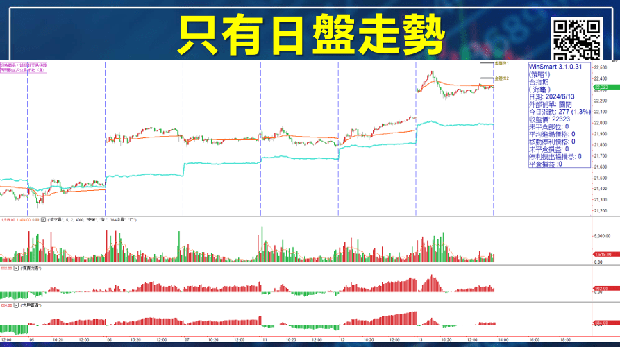 台指夜盤時間