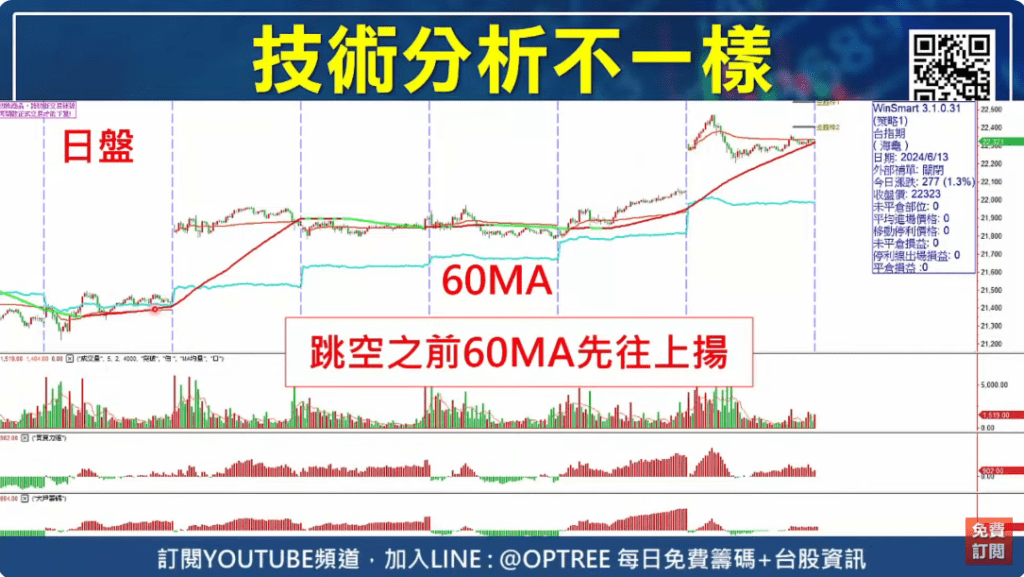 台指夜盤時間