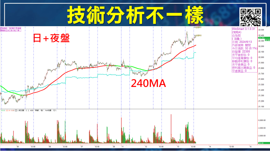 台指夜盤時間