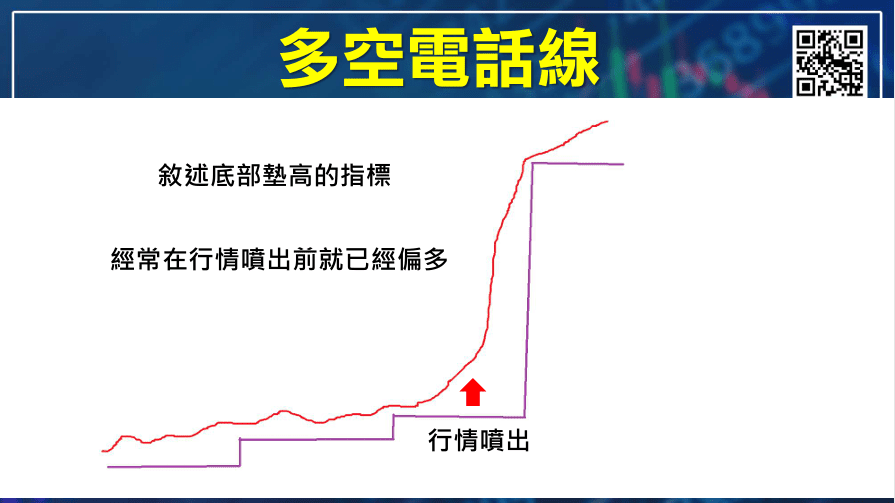 台指夜盤時間