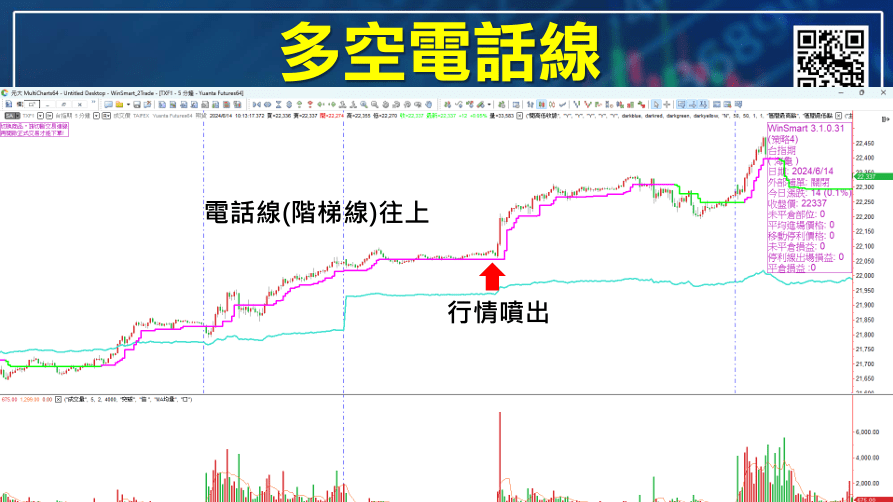 台指夜盤時間