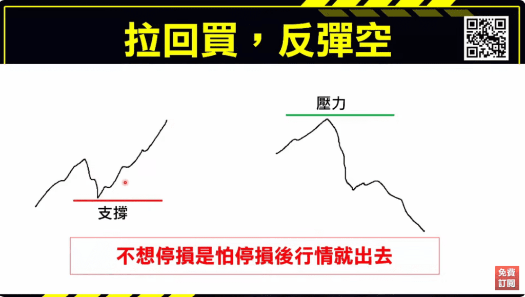 當沖課程