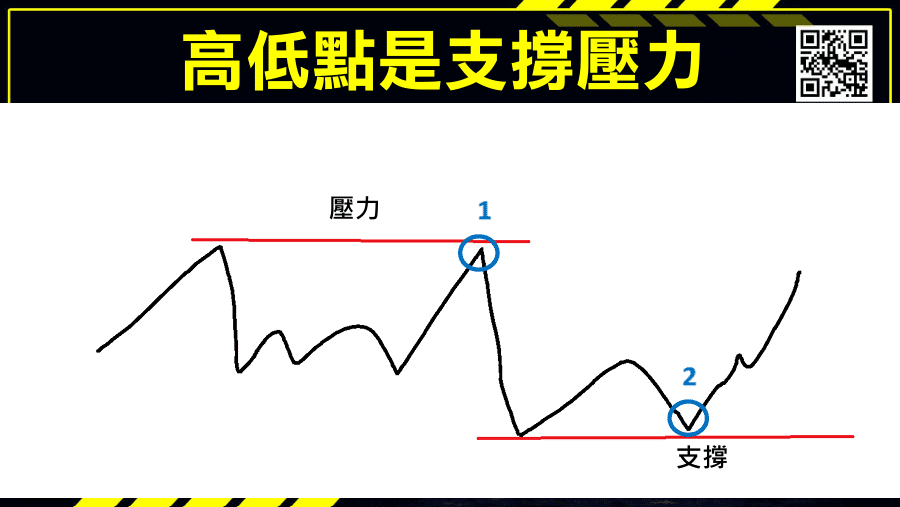 當沖課程