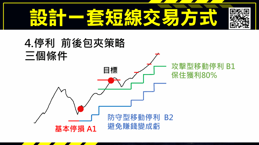 當沖課程