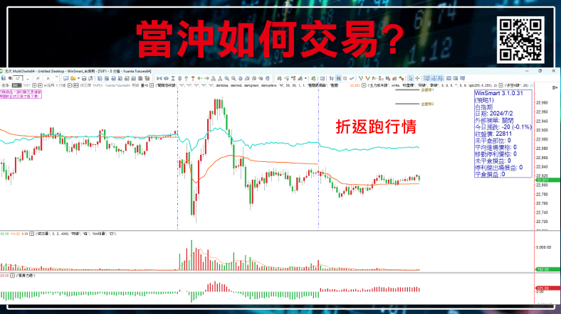 當沖進場訊號