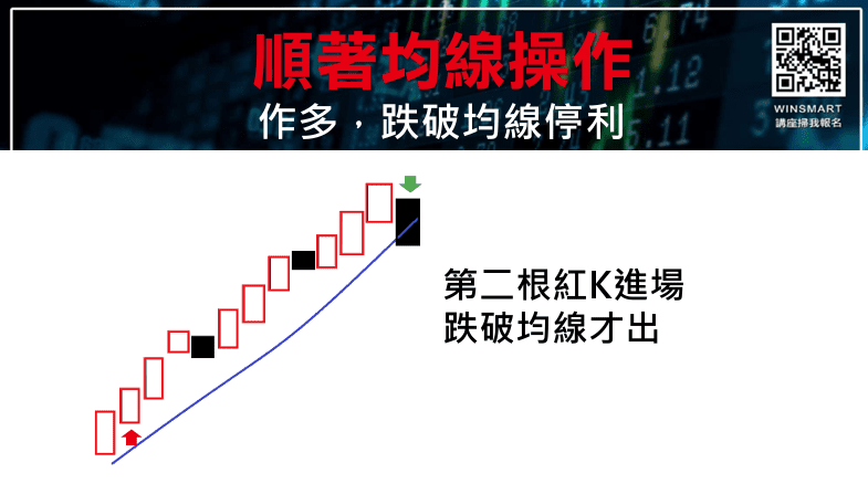 當沖進場訊號