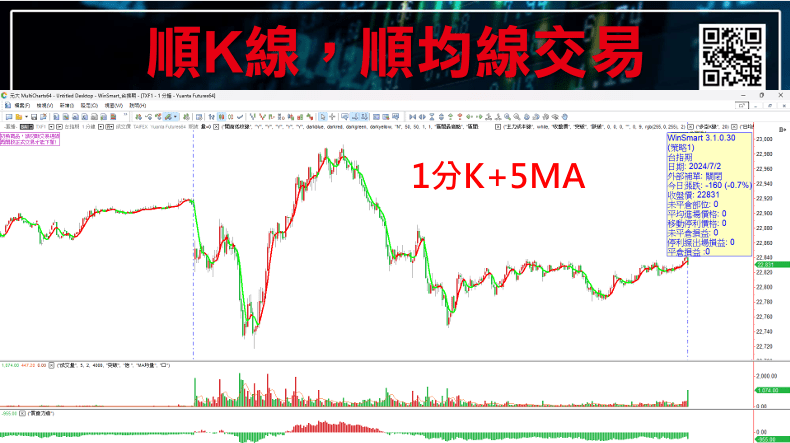 當沖進場訊號