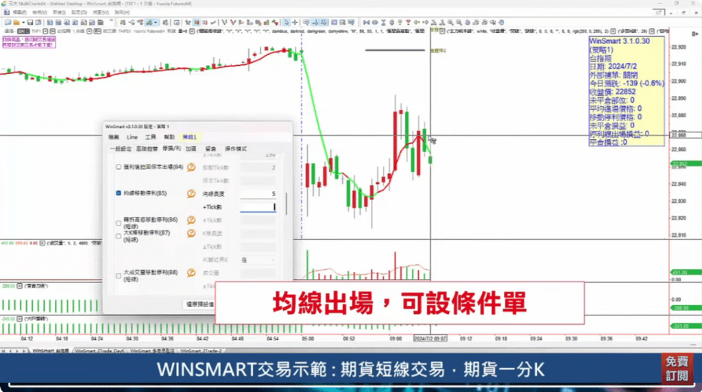 當沖進場訊號