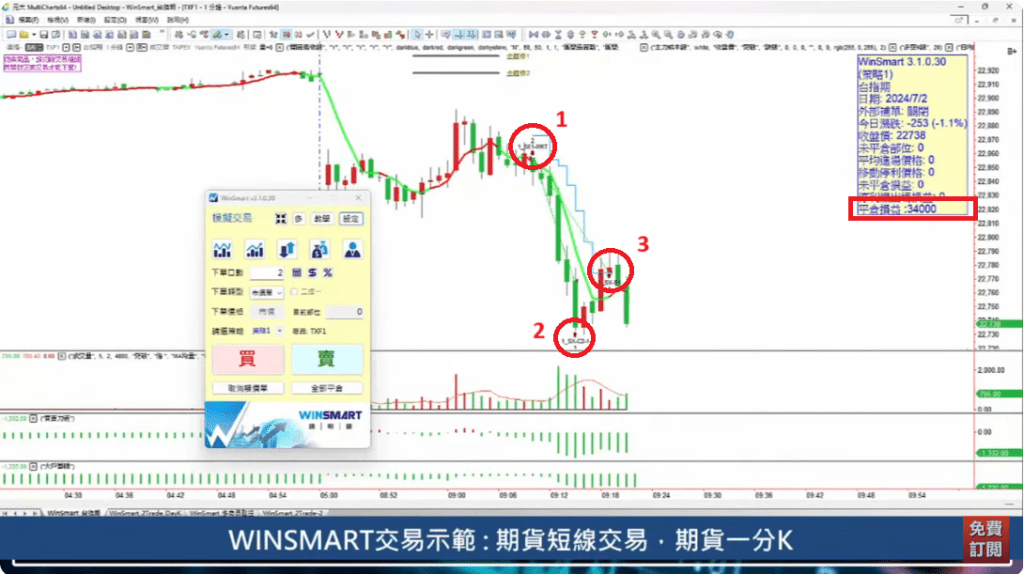 當沖進場訊號