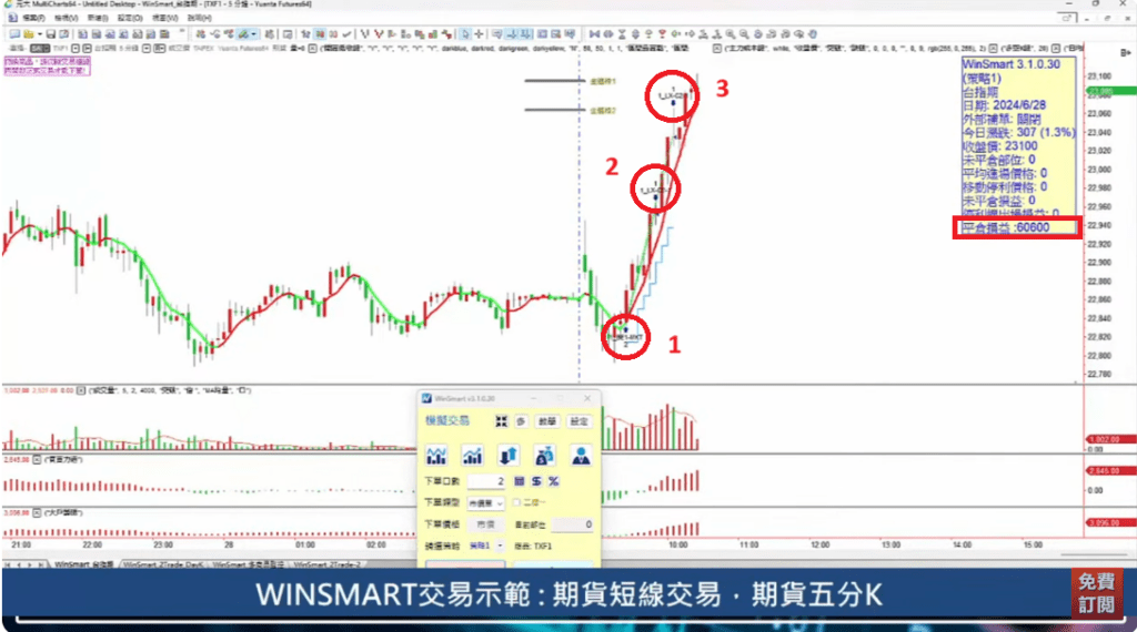 當沖進場訊號