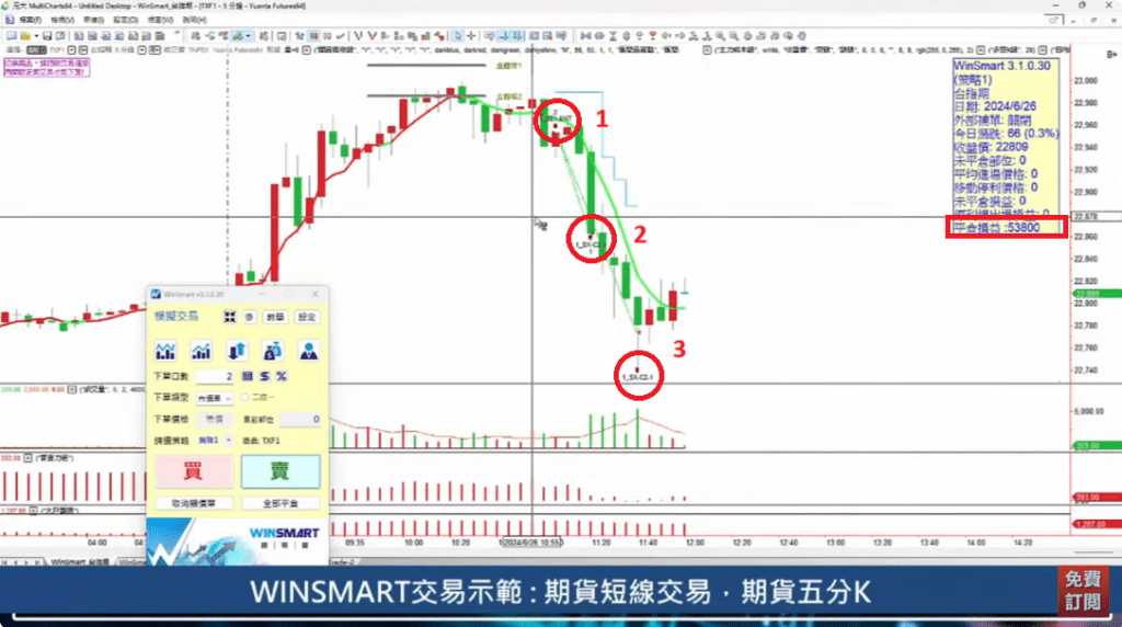 當沖進場訊號