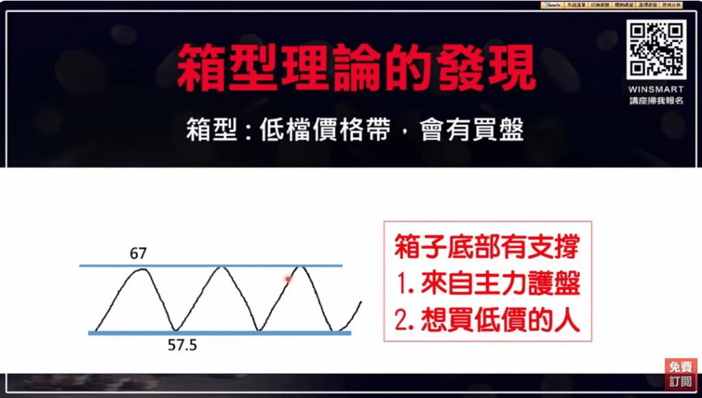 箱型理論