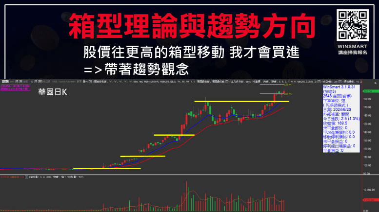 箱型理論