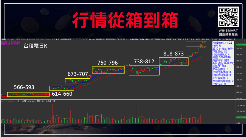 箱型理論