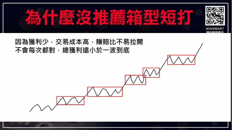 箱型理論