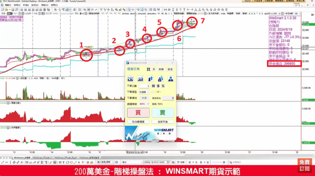 箱型理論