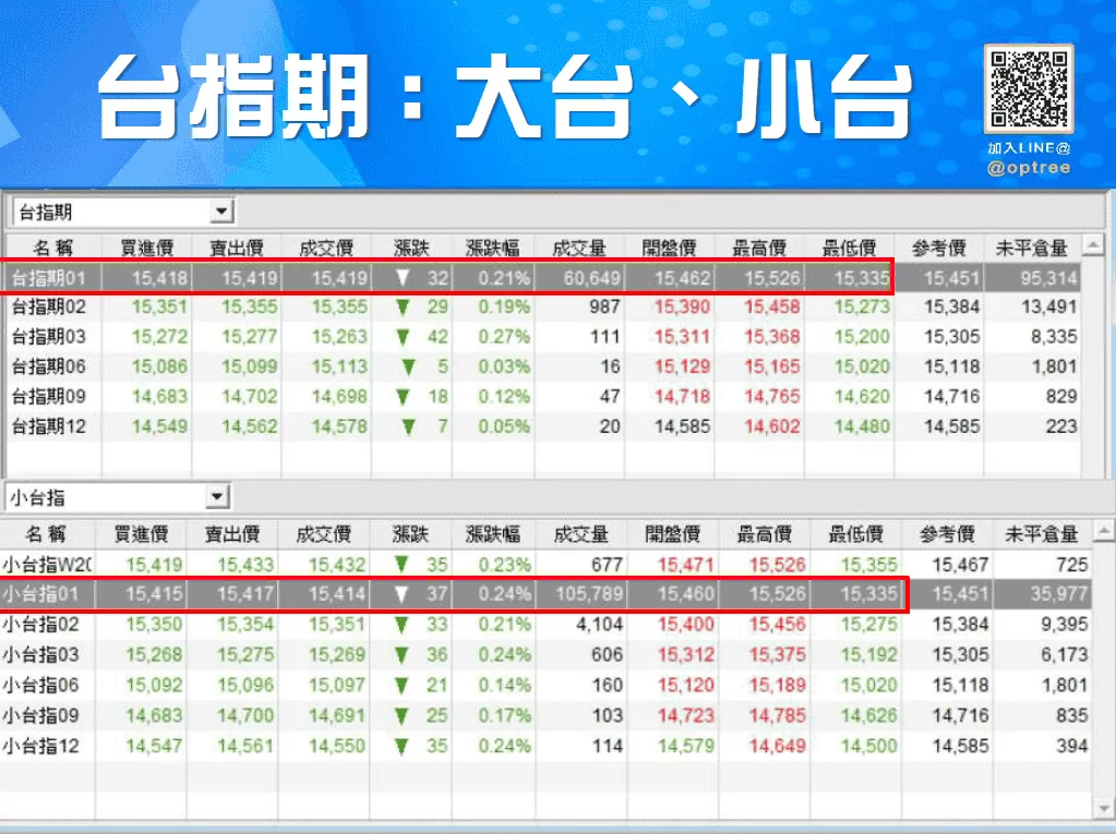 期貨是什麼