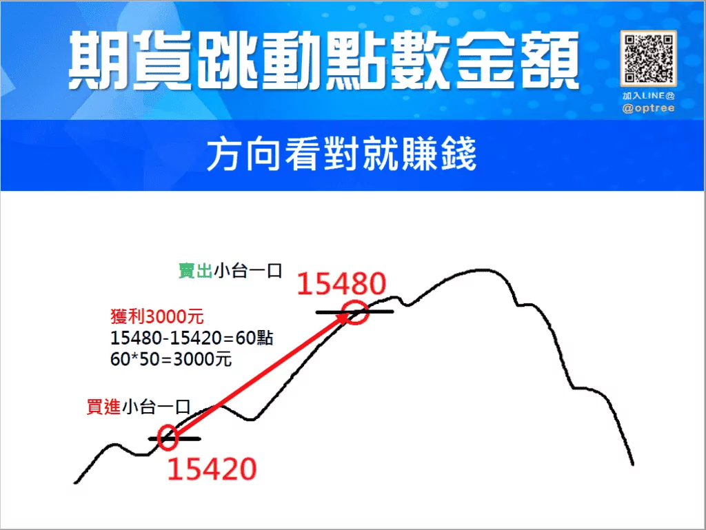 期貨是什麼