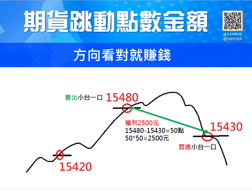 期貨是什麼